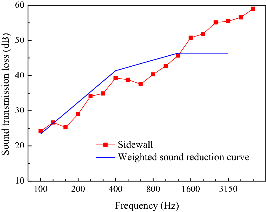 Figure 21