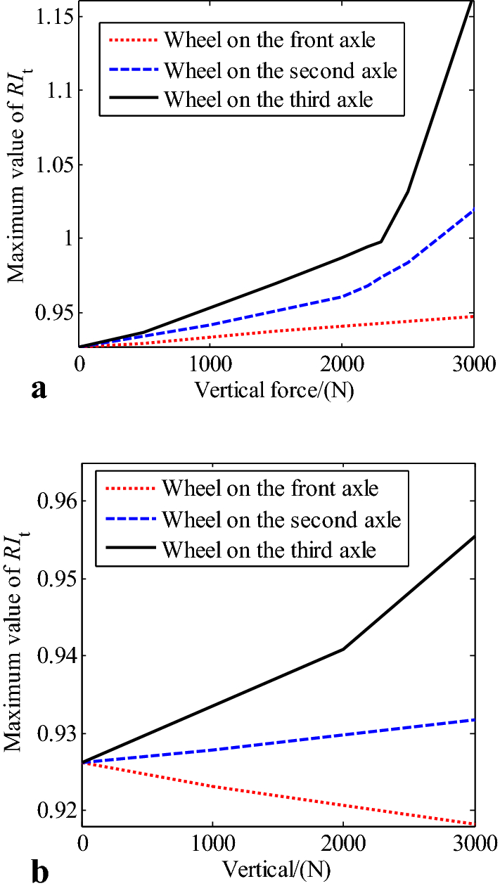 Figure 14