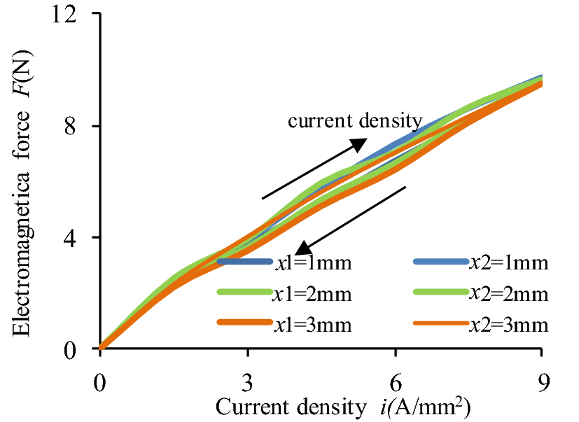 Figure 10