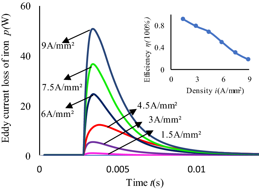 Figure 14