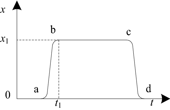 Figure 19