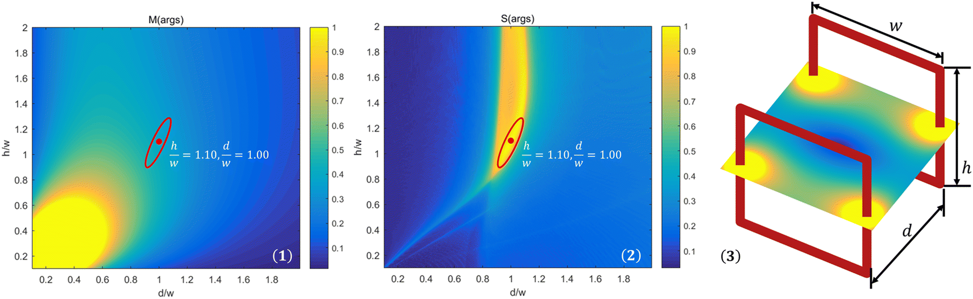 Figure 13