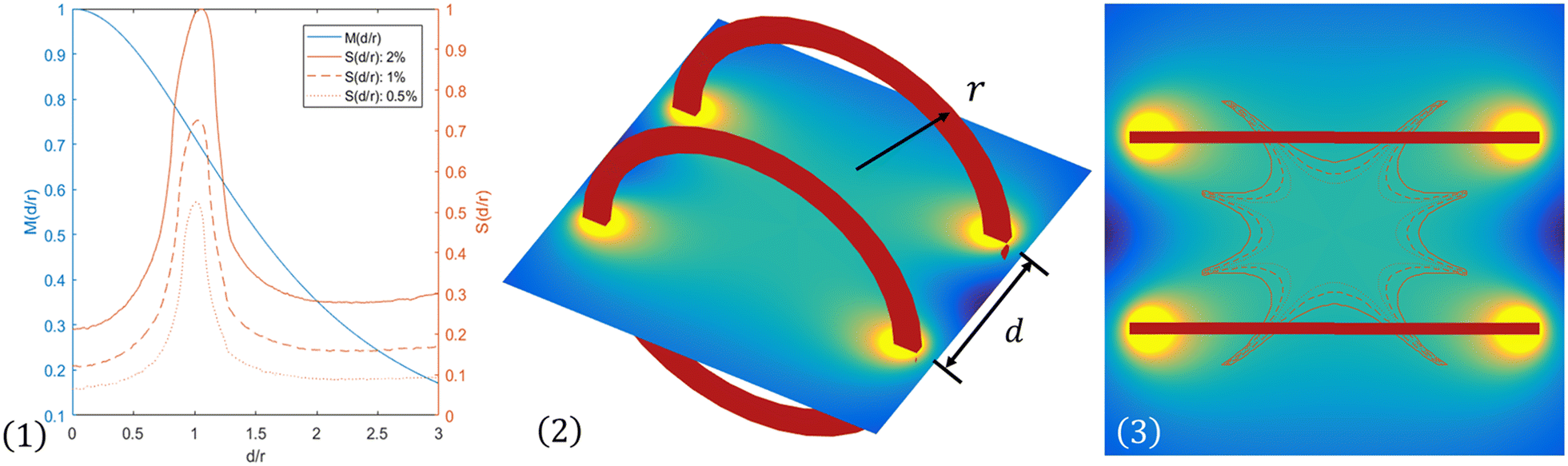 Figure 6