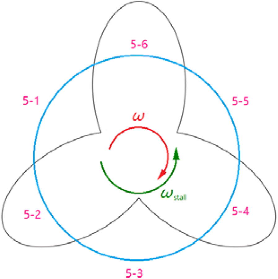 Figure 7