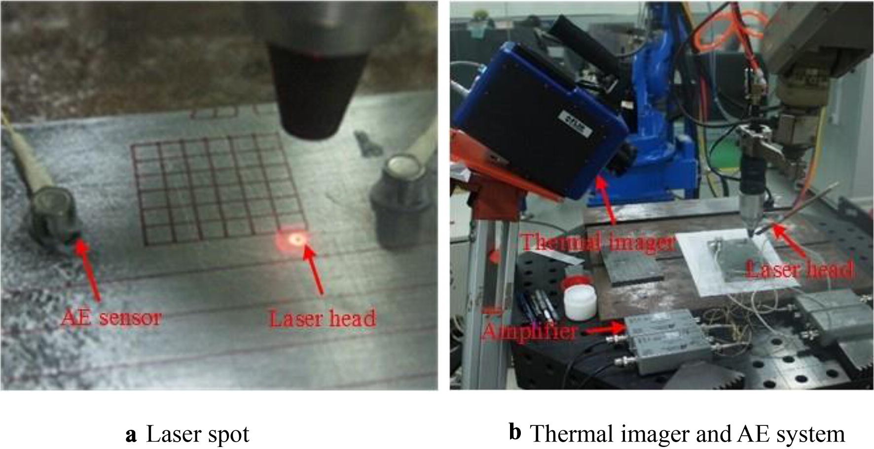 Figure 1