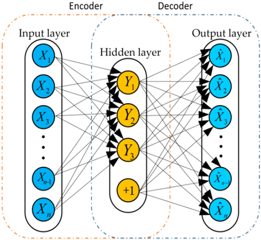 Figure 3