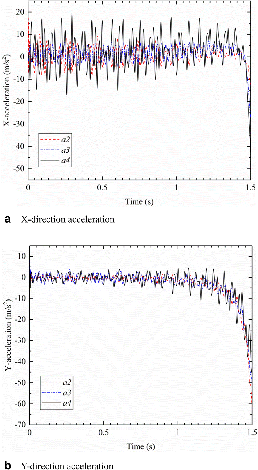 Figure 10