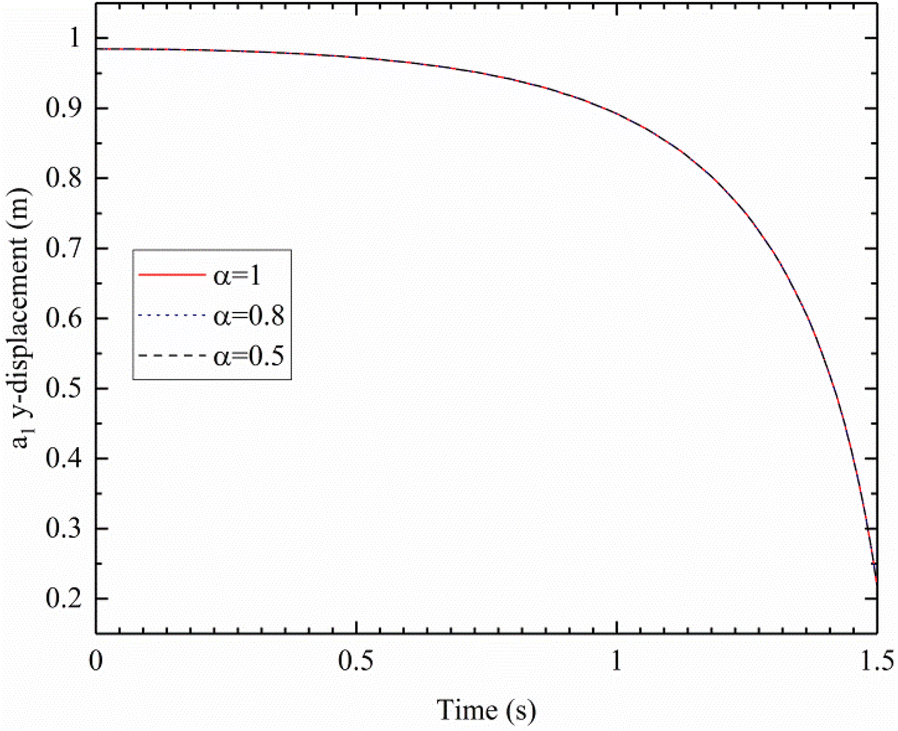 Figure 6