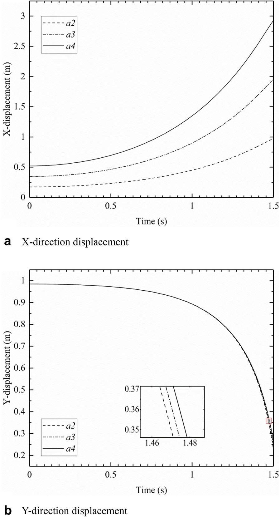 Figure 8