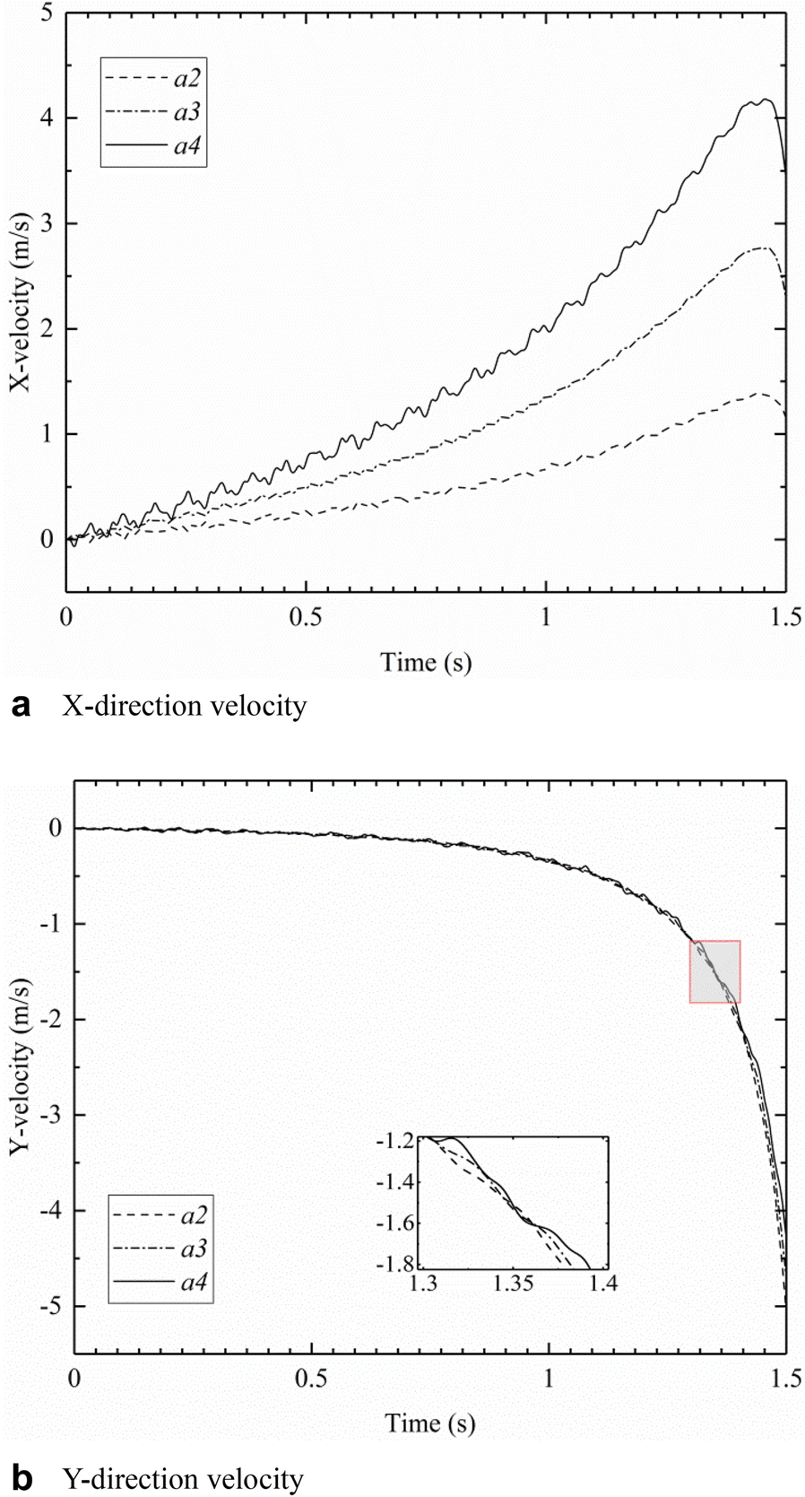 Figure 9