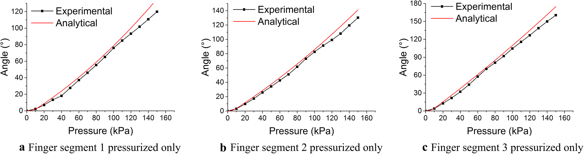 Figure 10