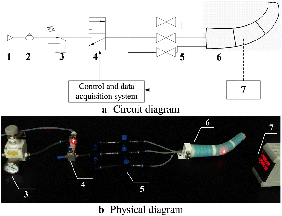 Figure 11