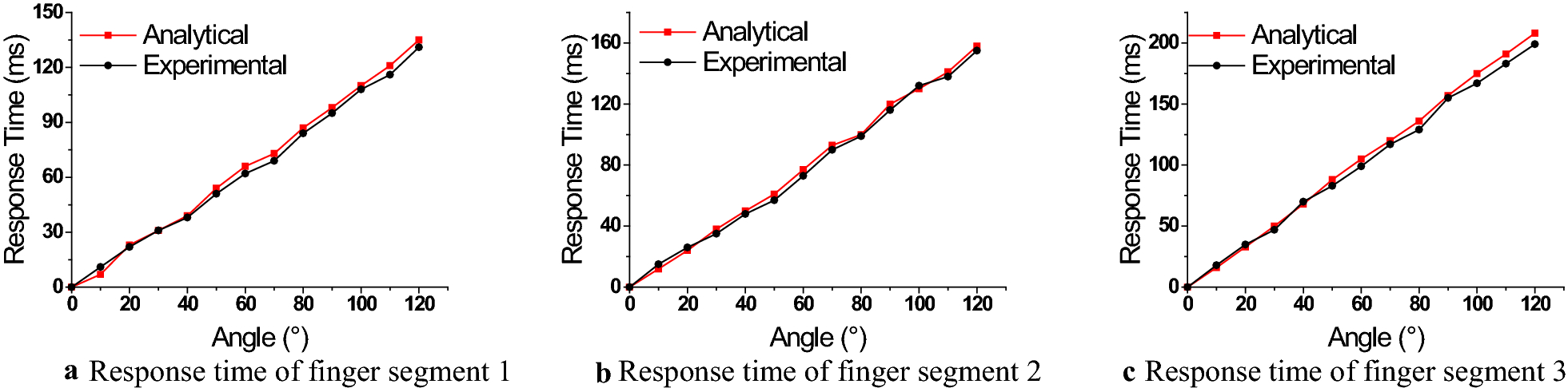 Figure 12