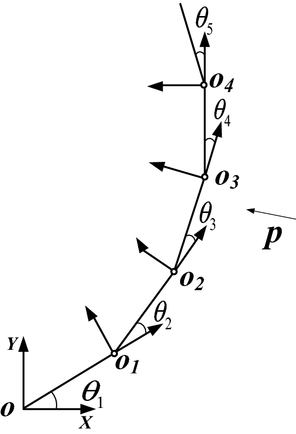 Figure 7