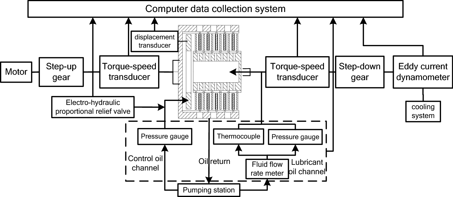 Figure 10