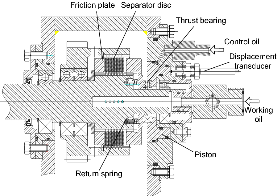 Figure 11