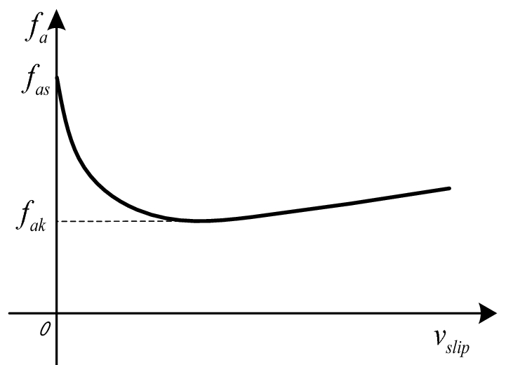 Figure 6