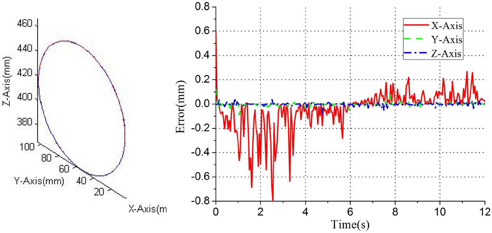 Figure 3