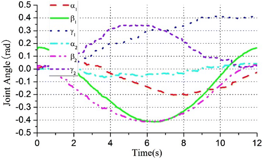 Figure 4