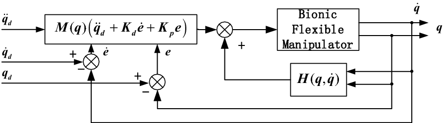 Figure 6