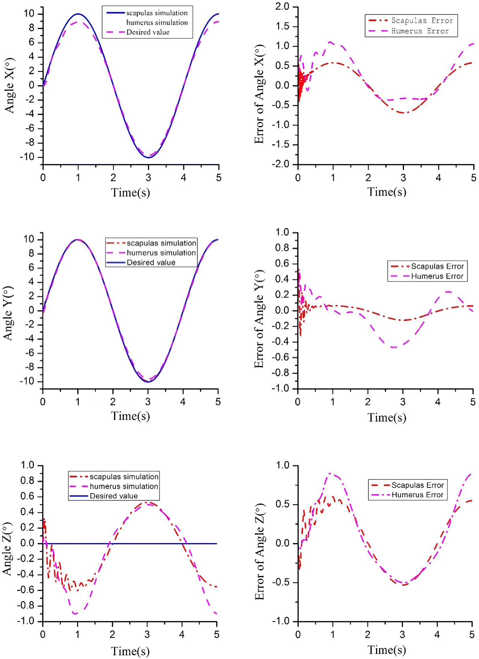 Figure 7