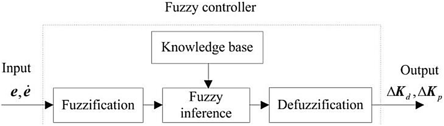 Figure 9