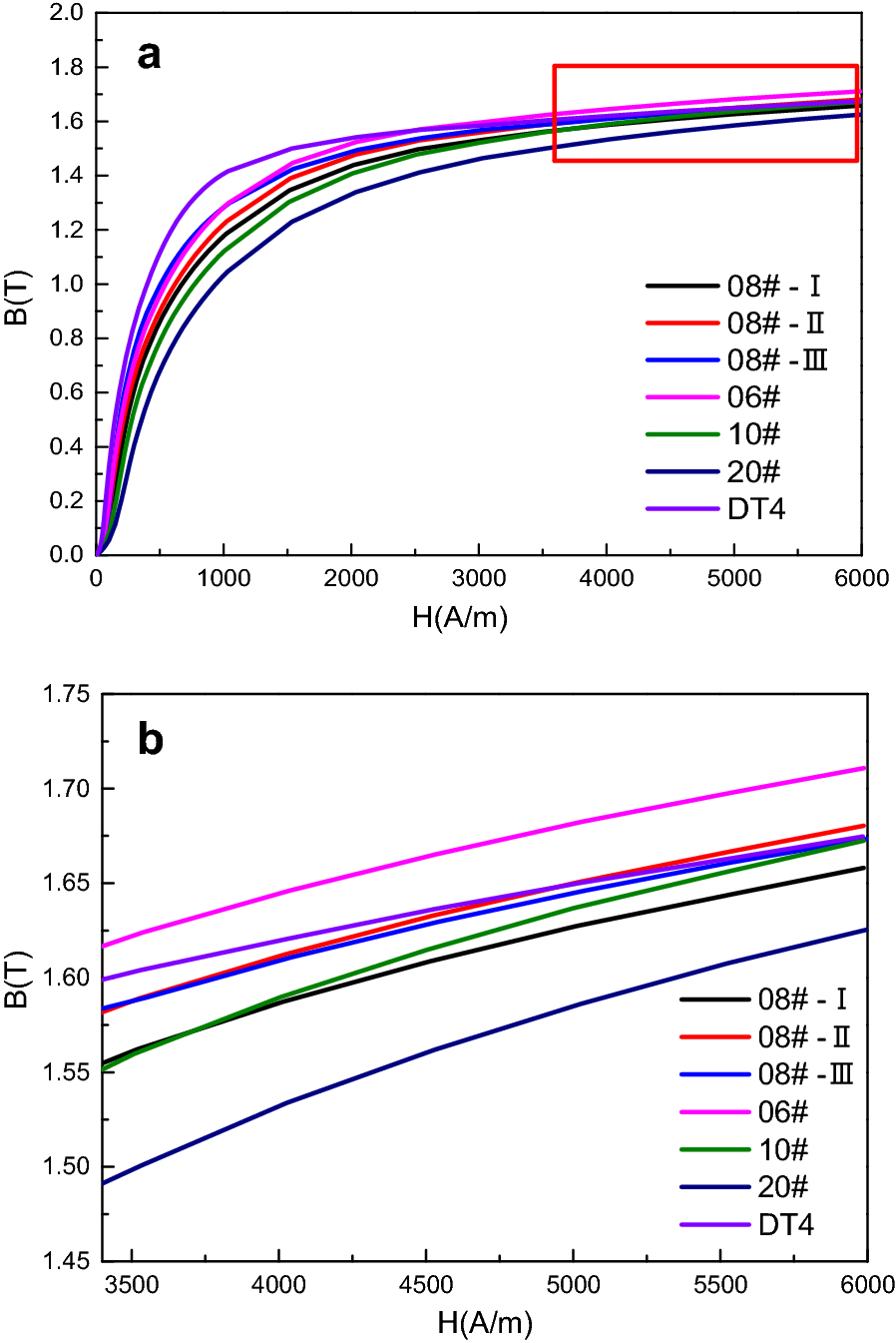 Figure 11