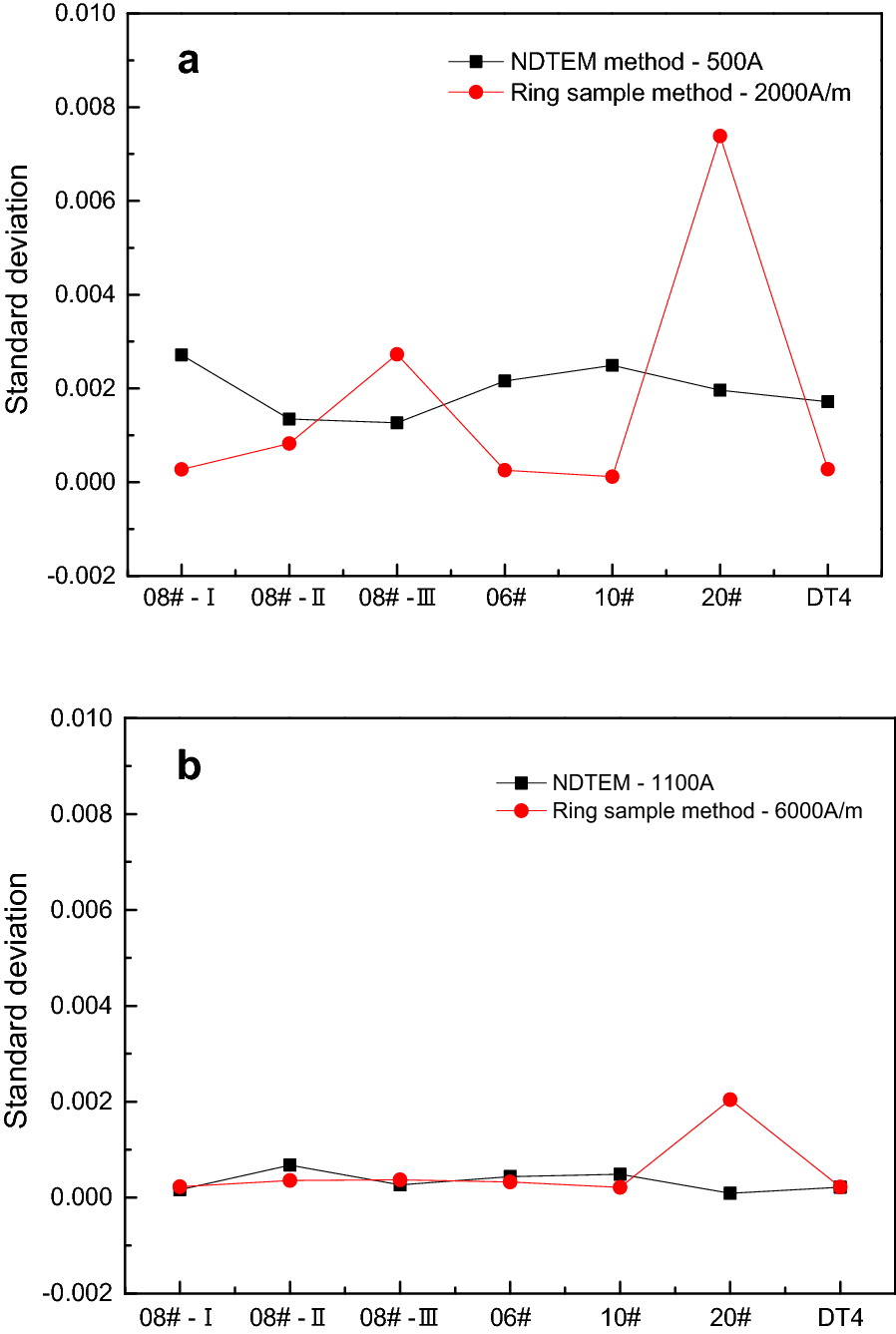 Figure 12