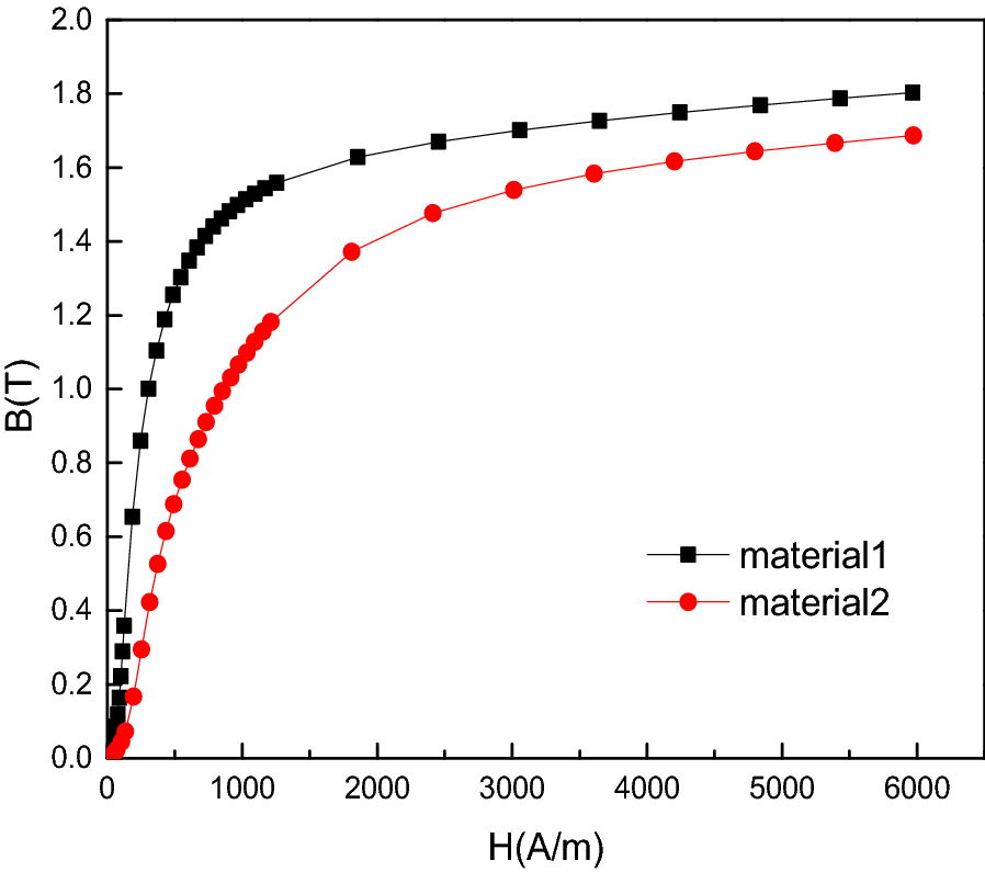 Figure 5