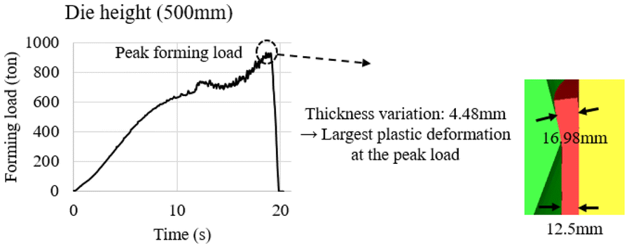 Figure 11