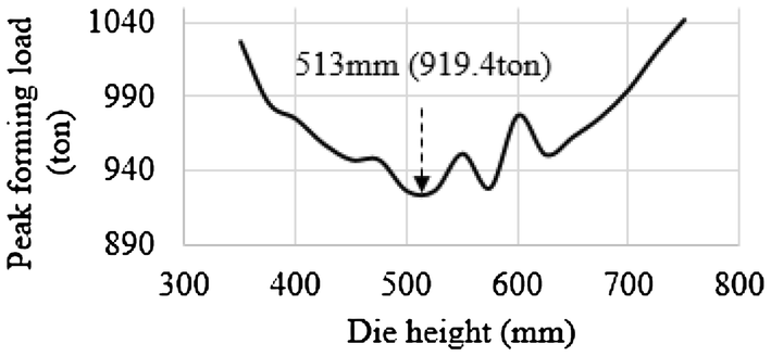 Figure 12