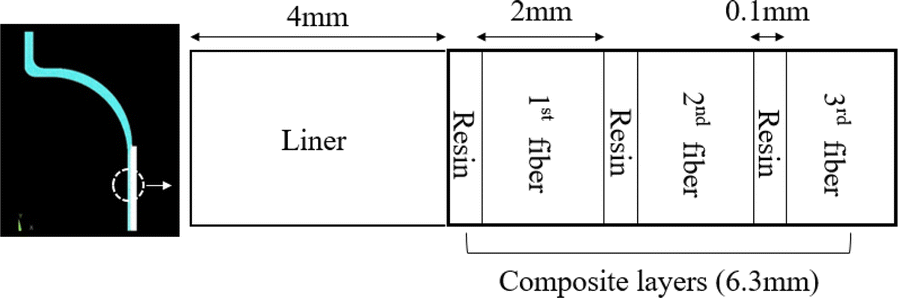 Figure 20