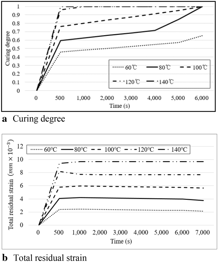 Figure 22