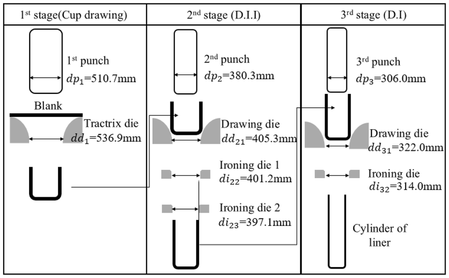 Figure 5