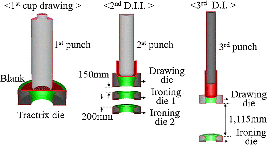 Figure 8