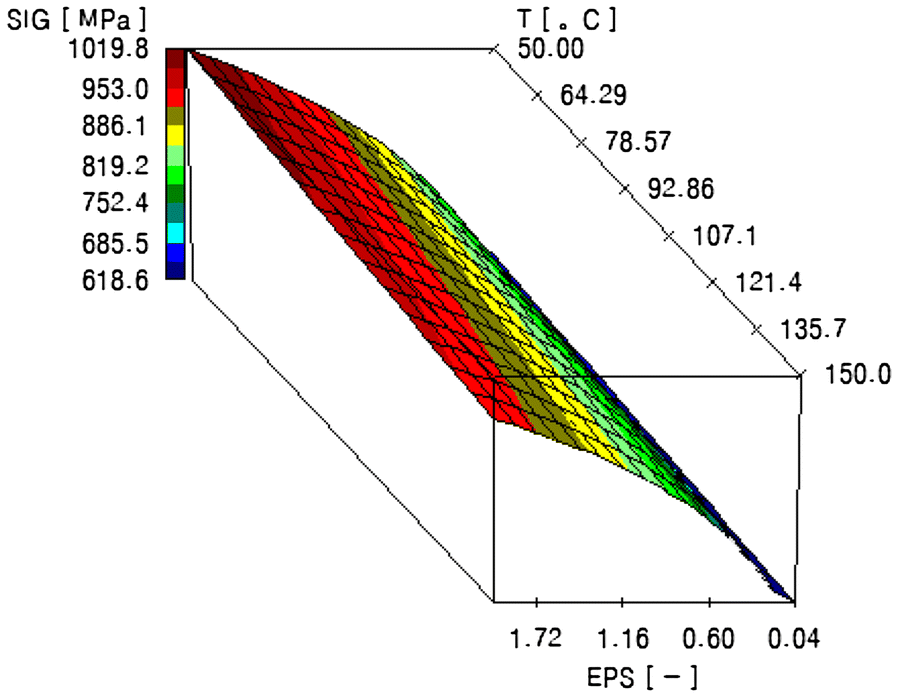 Figure 9