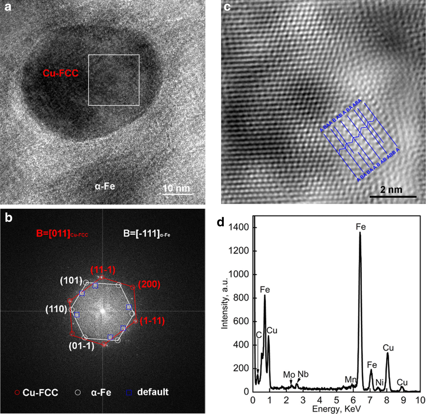 Figure 4