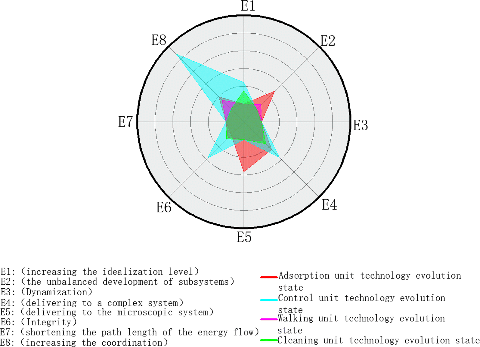 Figure 10