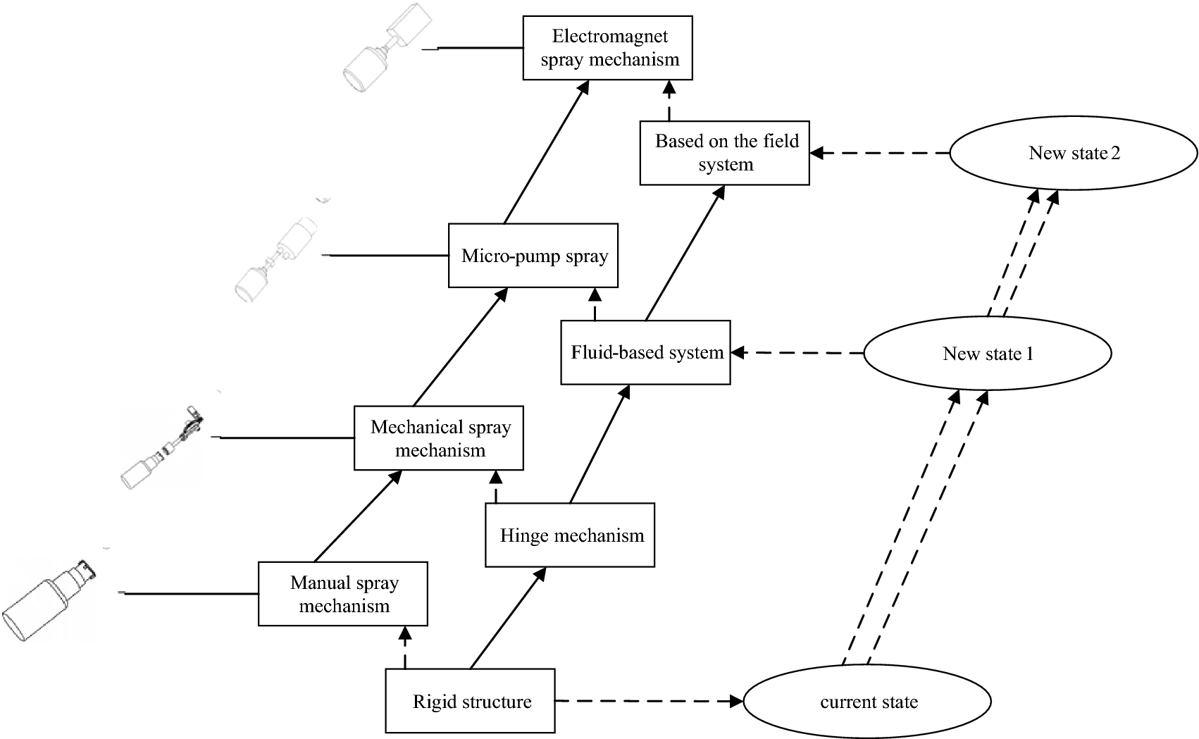 Figure 14