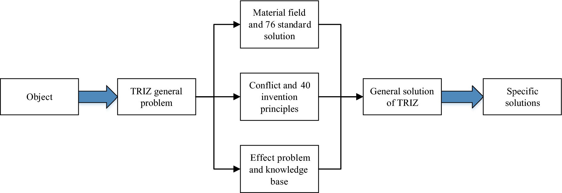 Figure 7