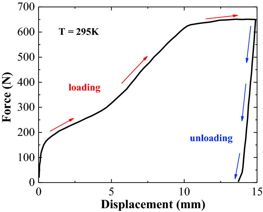 Figure 11