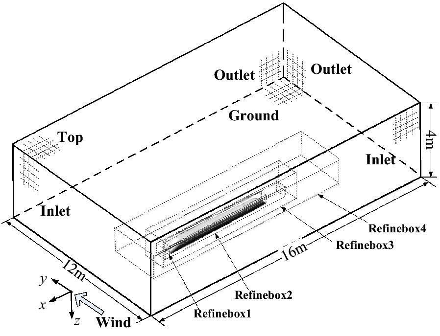 Figure 3