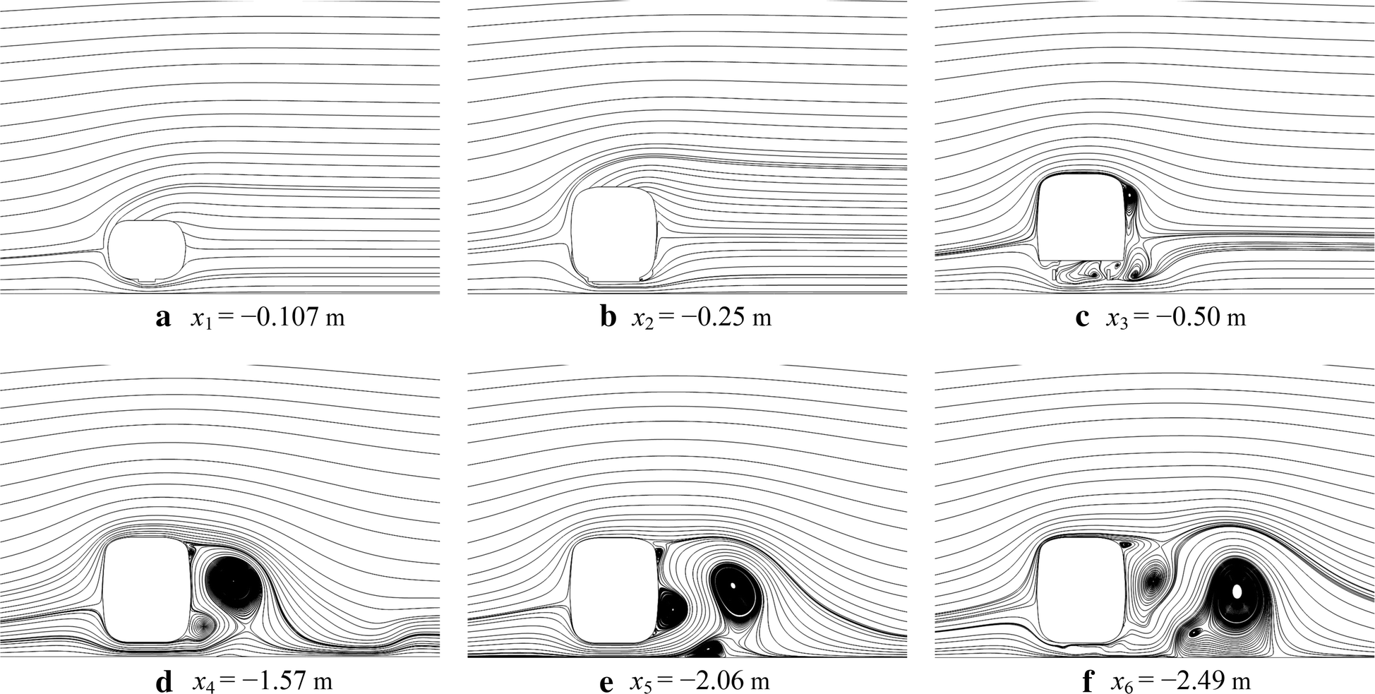 Figure 7