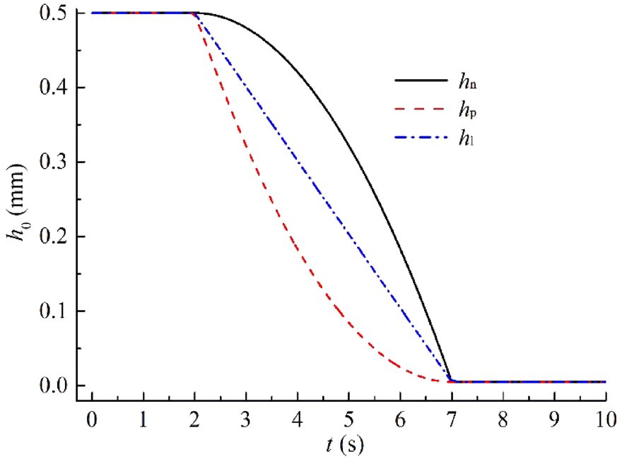 Figure 5