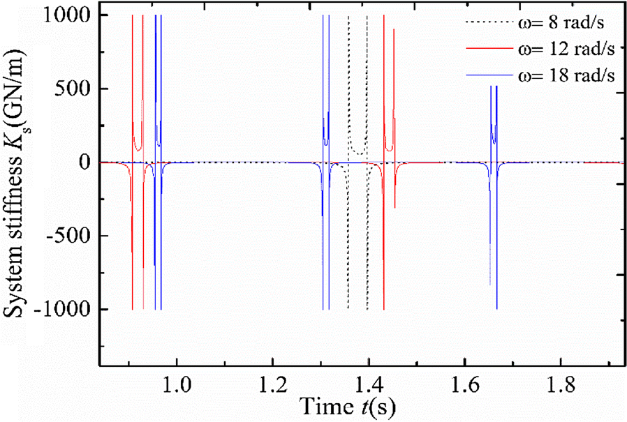 Figure 17