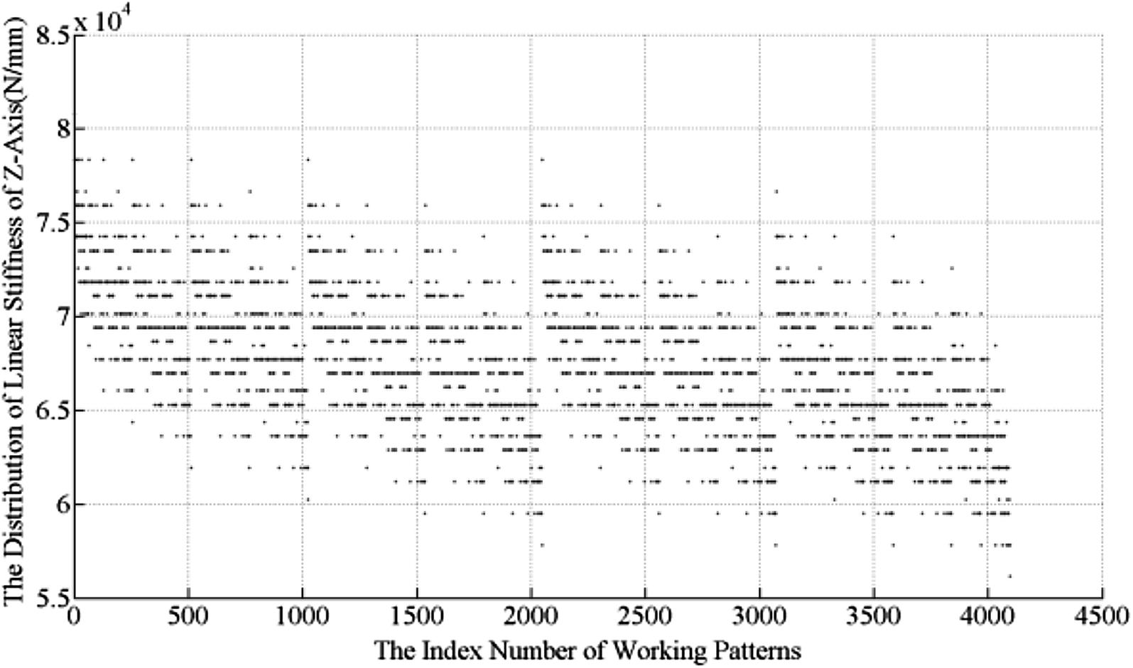 Figure 11