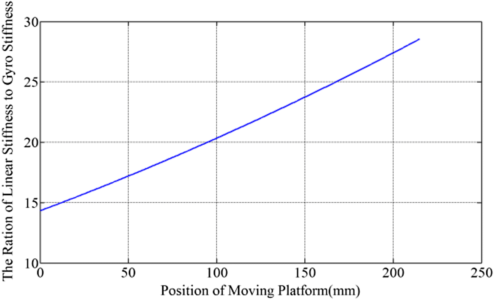 Figure 12