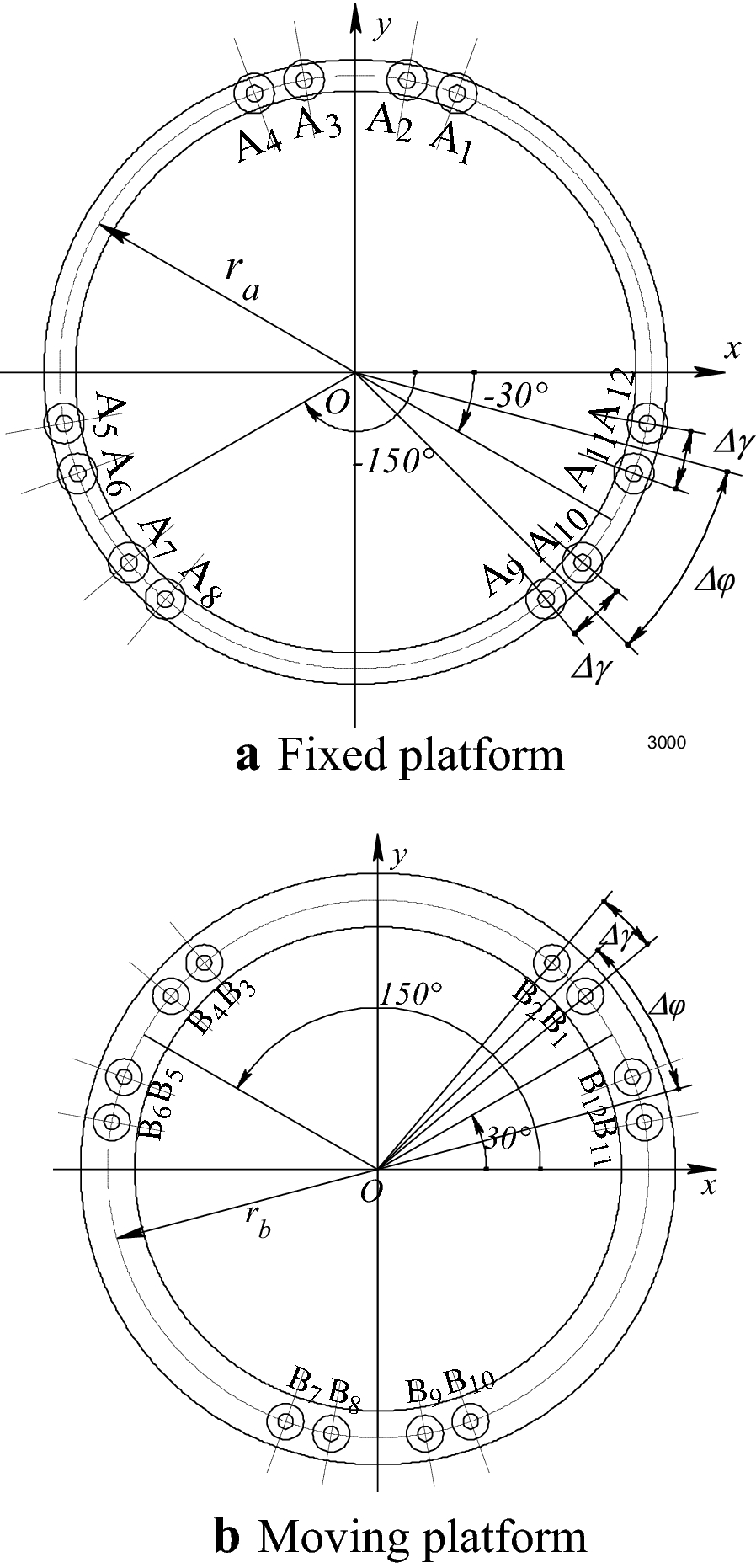 Figure 3