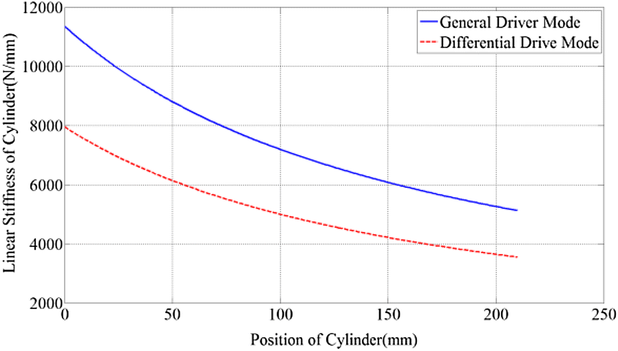 Figure 6