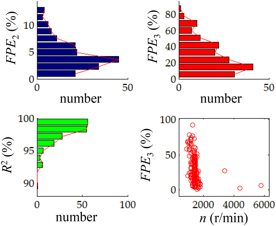 Figure 12